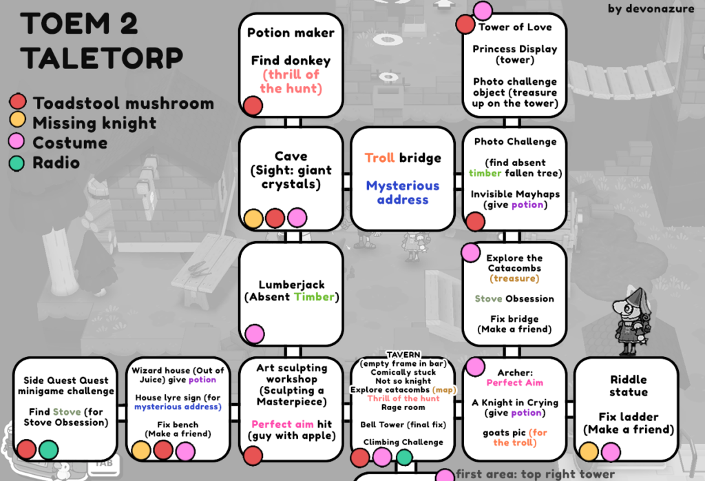 TOEM 2 Taletorp Map by devonazure